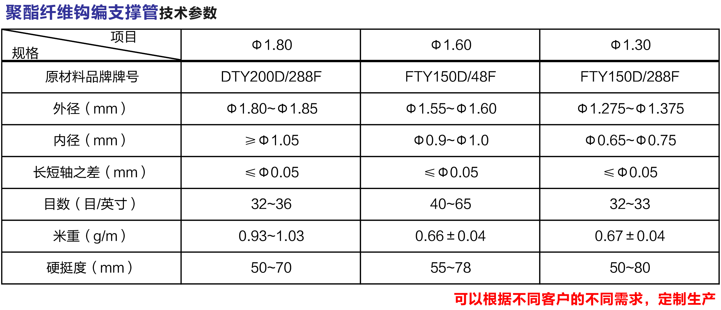 重慶潤鑫環保管材有限公司,用與污水處理的纖維支撐管,內襯管,用途廣泛的繩帶,重慶纖維支撐管,重慶內襯管,重慶繩帶