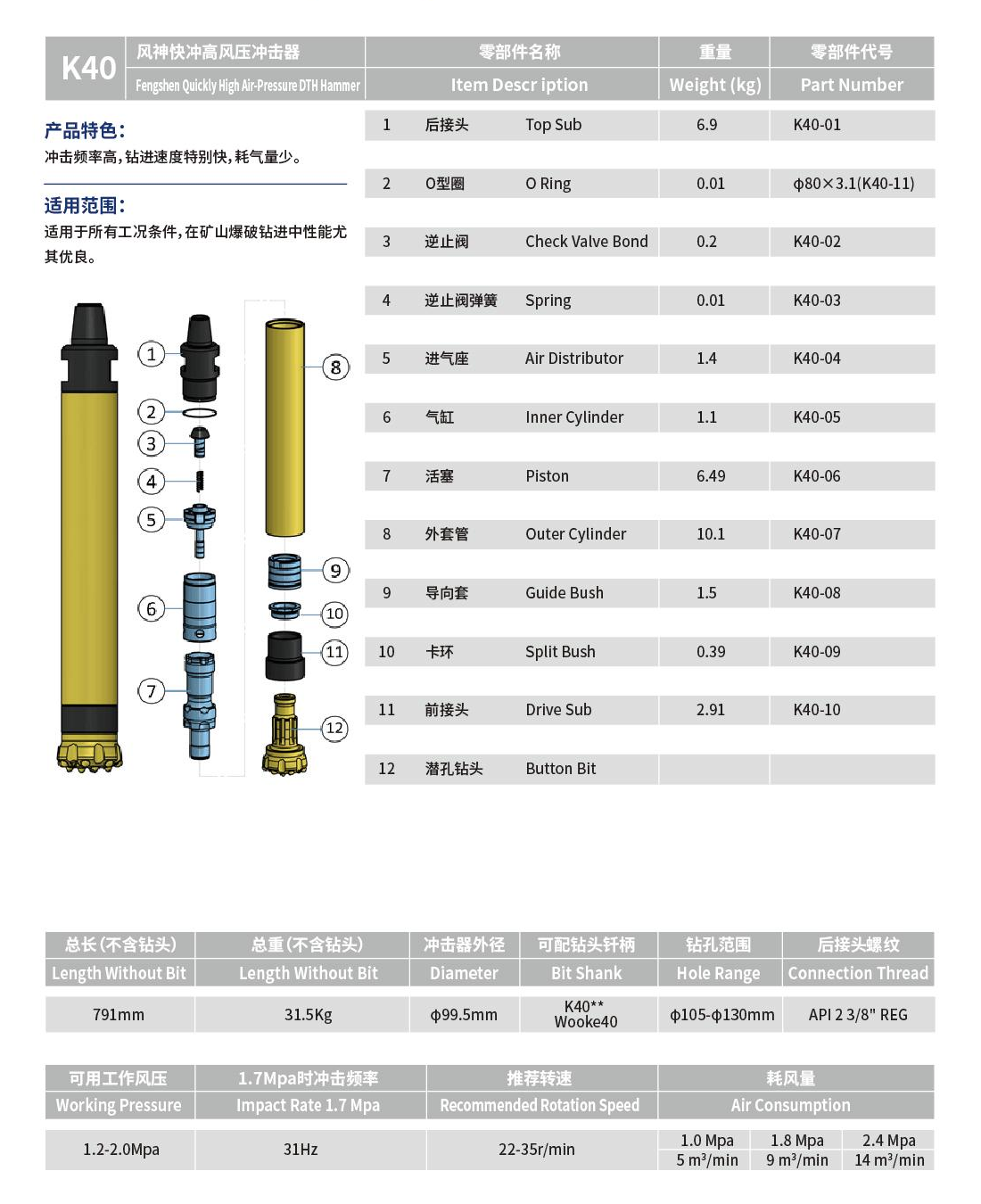 K40沖擊器鉆頭1